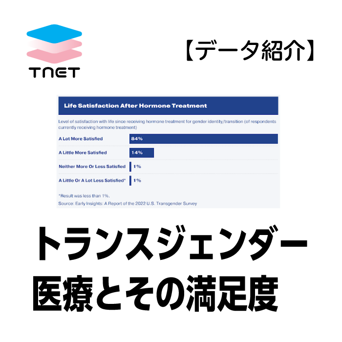 【データ紹介】トランスジェンダーの人々を対象とした医療とその満足度